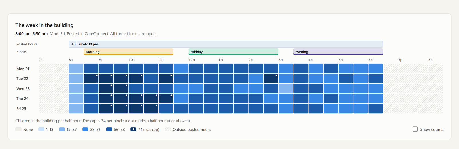 Native sample capacity component: Monday-to-Friday occupancy by half-hour, posted hours, daypart bands and a complete occupancy key